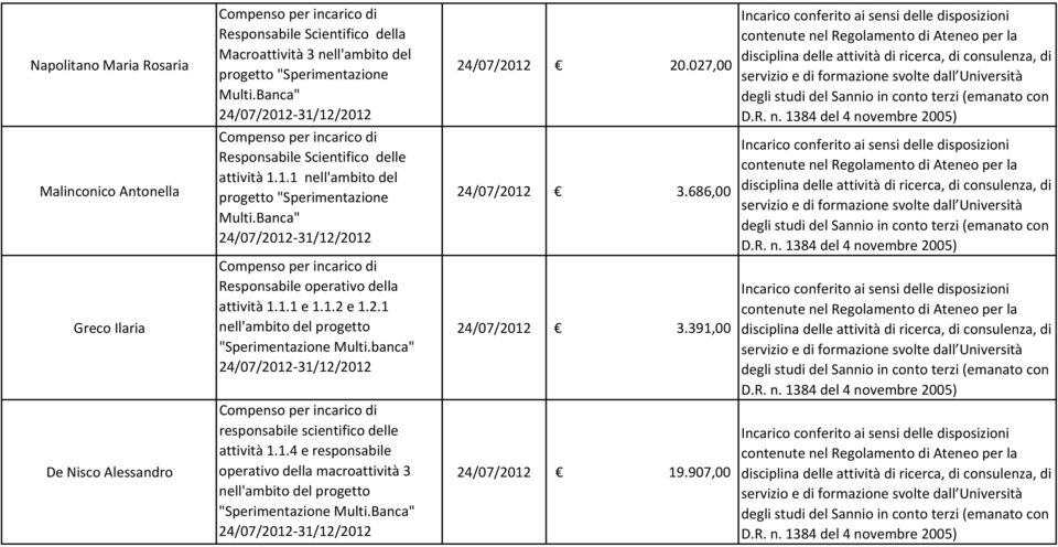 Banca" Responsabile operativo della attività 1.1.1 e 1.1.2 e 1.2.1 nell'ambito del progetto "Sperimentazione Multi.