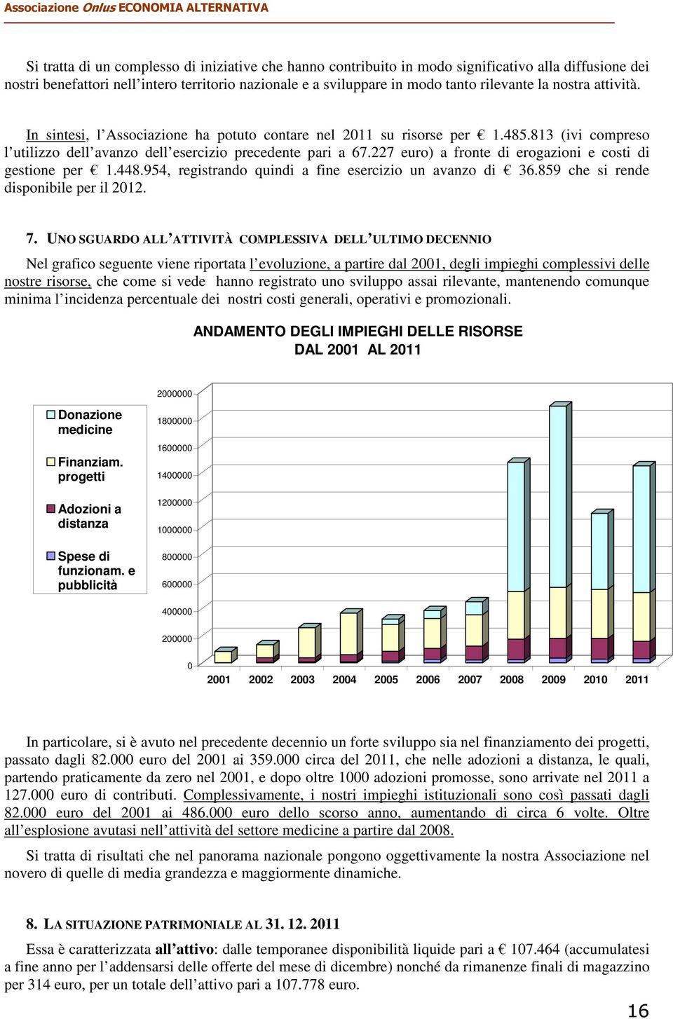 227 euro) a fronte di erogazioni e costi di gestione per 1.448.954, registrando quindi a fine esercizio un avanzo di 36.859 che si rende disponibile per il 2012. 7.