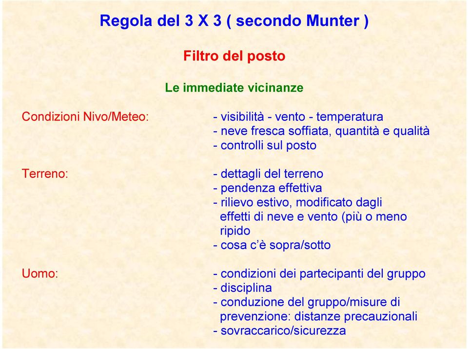 effettiva - rilievo estivo, modificato dagli effetti di neve e vento (più o meno ripido - cosa c è sopra/sotto - condizioni