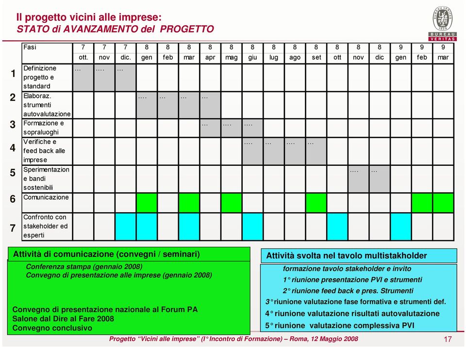 8 9 9 9 ott. nov dic. gen feb mar apr mag giu lug ago set ott nov dic gen feb mar.