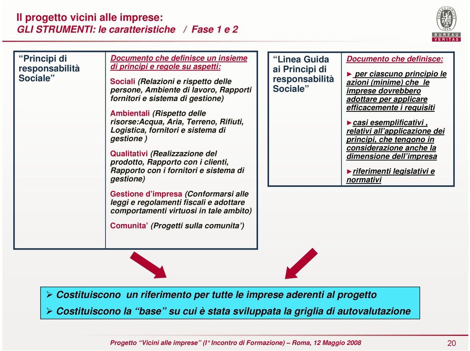 gestione ) Qualitativi (Realizzazione del prodotto, Rapporto con i clienti, Rapporto con i fornitori e sistema di gestione) Linea Guida ai Principi di responsabilità Sociale Documento che definisce: