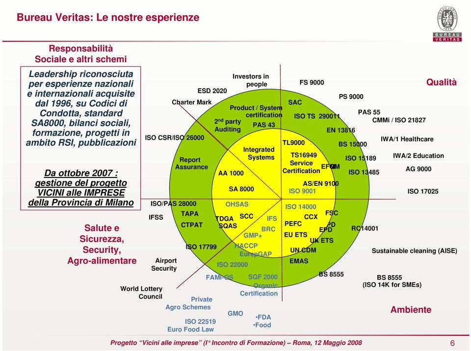 Agro-alimentare World Lottery Council Investors in people FS 9000 ESD 2020 PS 9000 Charter Mark SAC Product / System certification PAS 55 ISO TS 290011 2 nd party CMMi / ISO 21827 PAS 43 Auditing EN