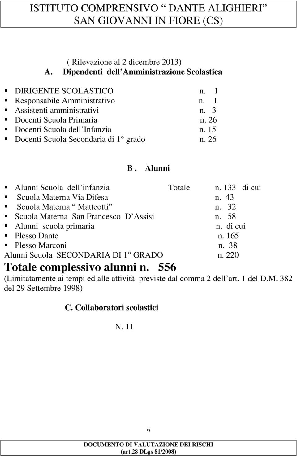 133 di cui Scuola Materna Via Difesa n. 43 Scuola Materna Matteotti n. 32 Scuola Materna San Francesco D Assisi n. 58 Alunni scuola primaria n. di cui Plesso Dante n.