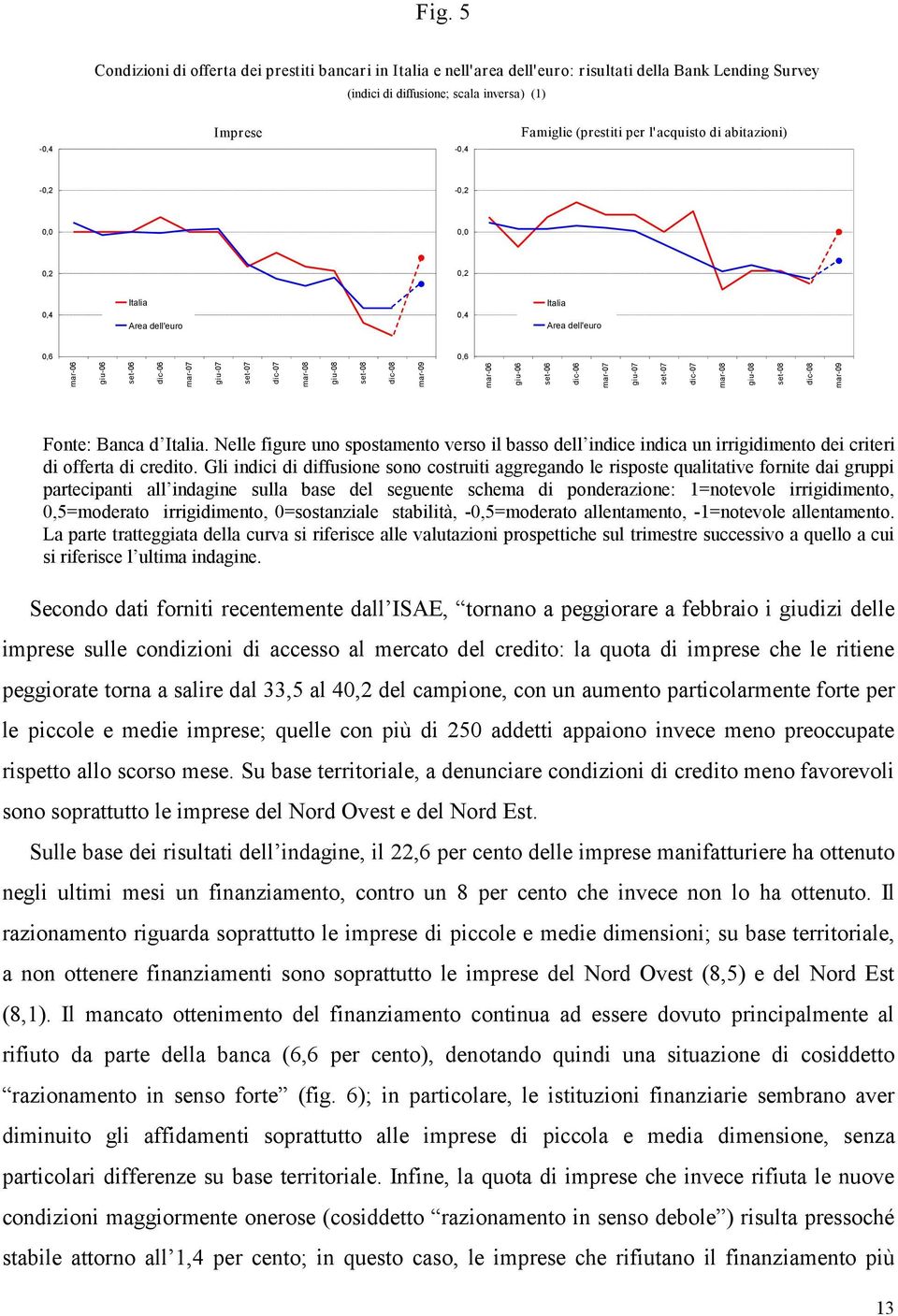 mar-09 mar-06 giu-06 set-06 dic-06 mar-07 giu-07 set-07 dic-07 mar-08 giu-08 set-08 dic-08 mar-09 Fonte: Banca d Italia.