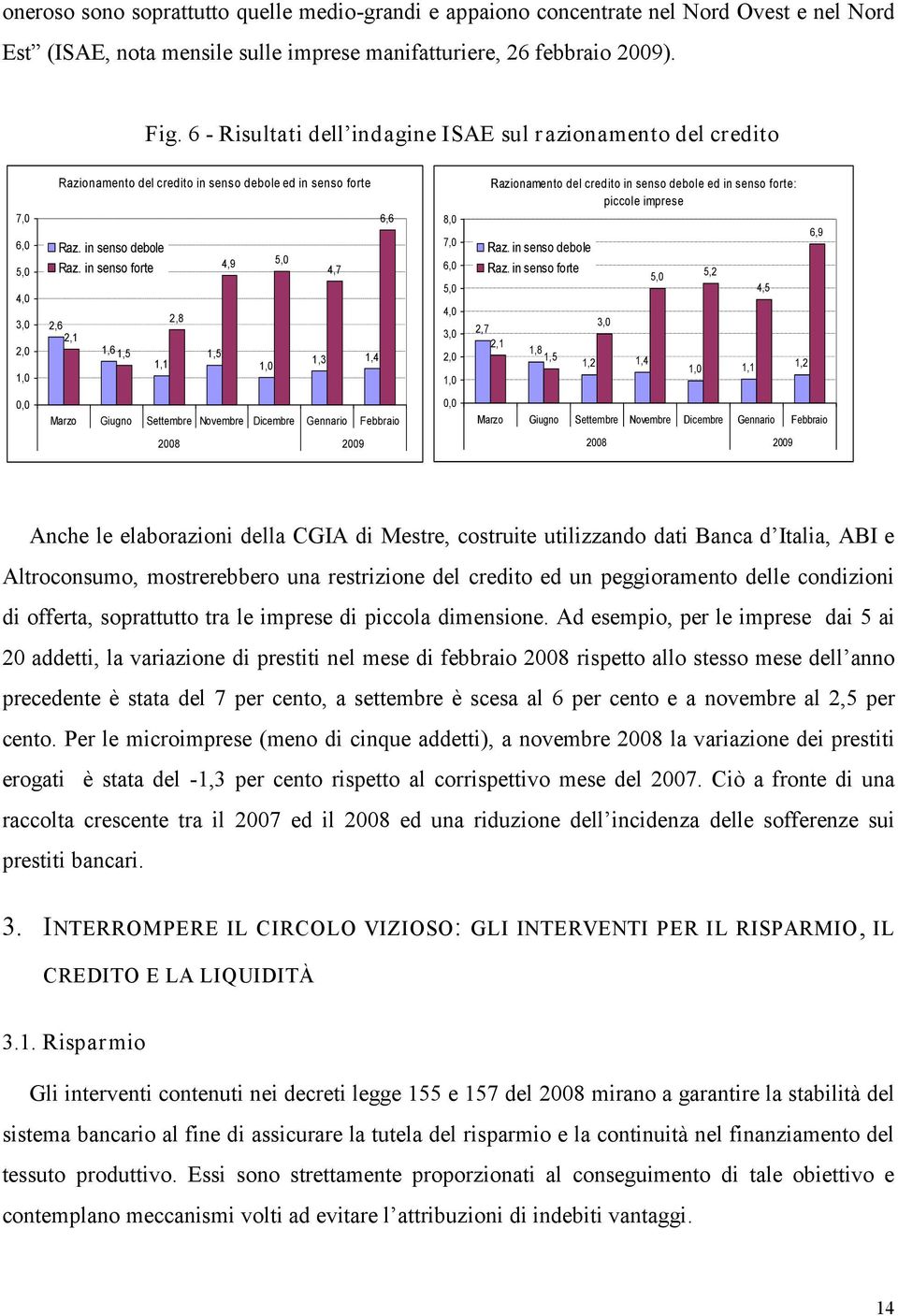 in senso forte 4,9 5,0 4,7 2,6 2,8 2,1 1,6 1,5 1,5 1,1 1,0 1,3 1,4 8,0 7,0 6,0 5,0 4,0 3,0 2,0 1,0 2,7 2,1 Razionamento del credito in senso debole ed in senso forte: piccole imprese Raz.