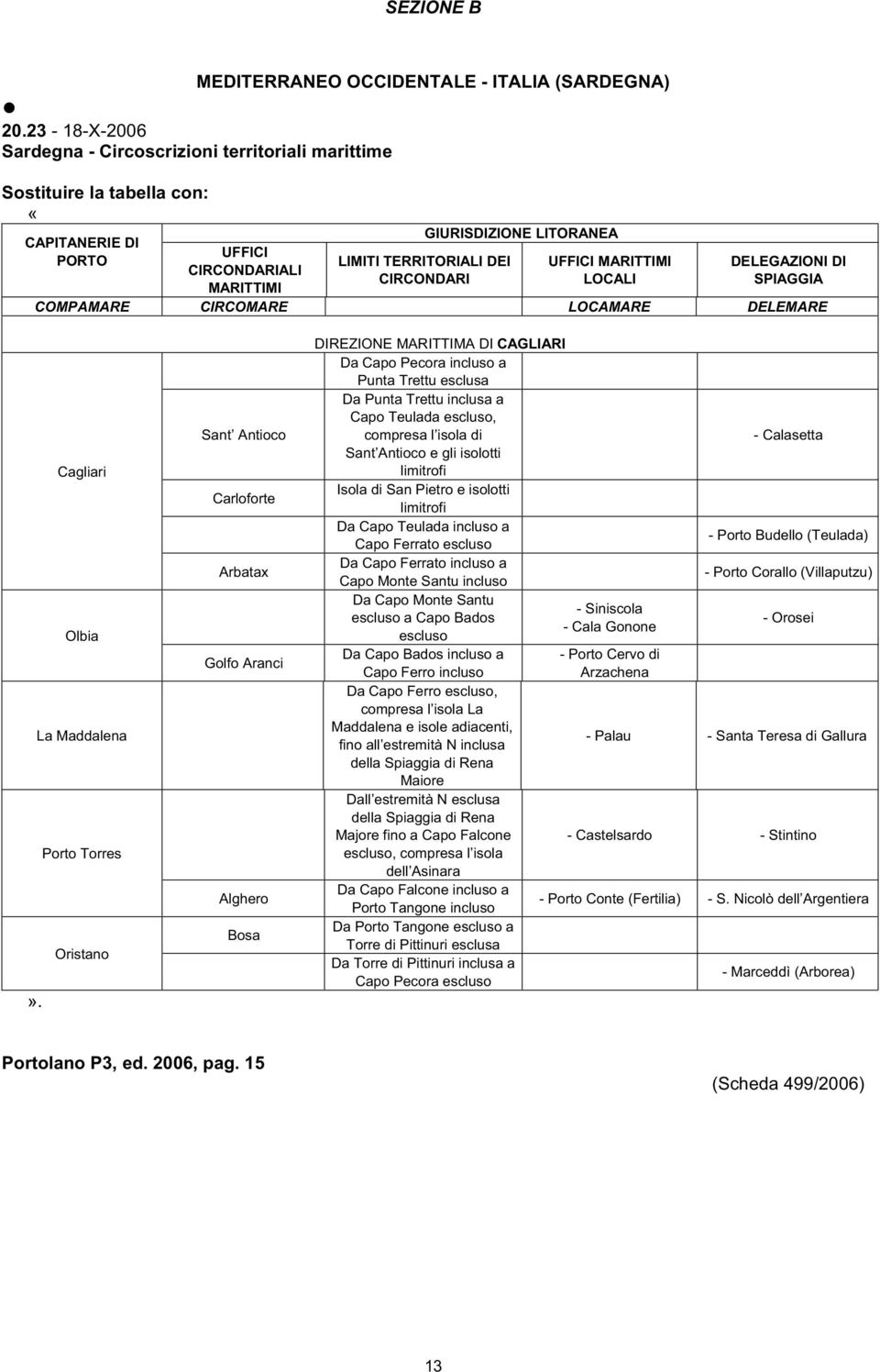 LITORANEA UFFICI MARITTIMI LOCALI DELEGAZIONI DI SPIAGGIA COMPAMARE CIRCOMARE LOCAMARE DELEMARE Cagliari Olbia La Maddalena Porto Torres Oristano».