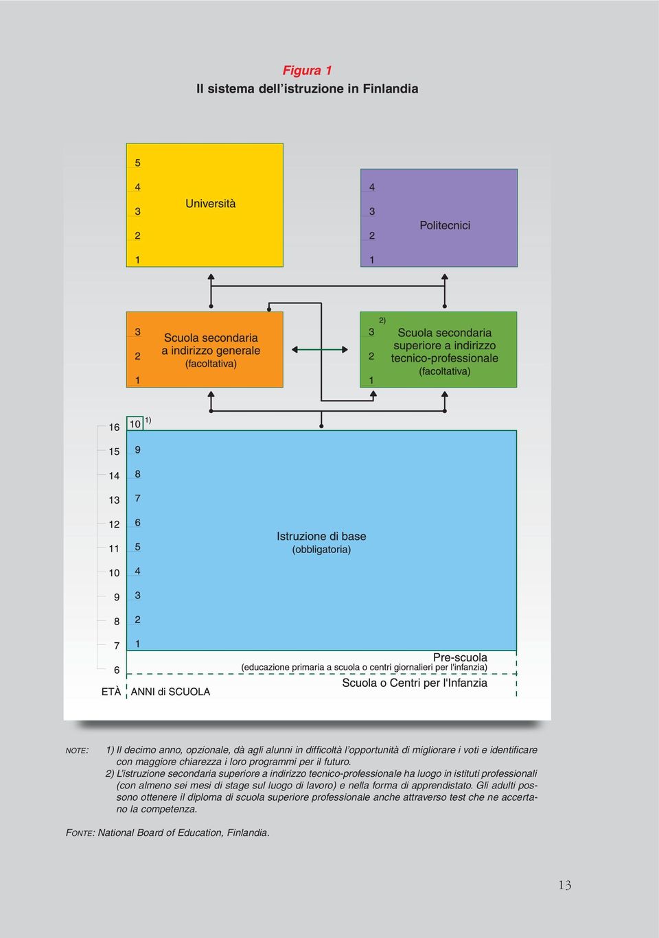 2) L istruzione secondaria superiore a indirizzo tecnico-professionale ha luogo in istituti professionali (con almeno sei mesi di stage sul luogo