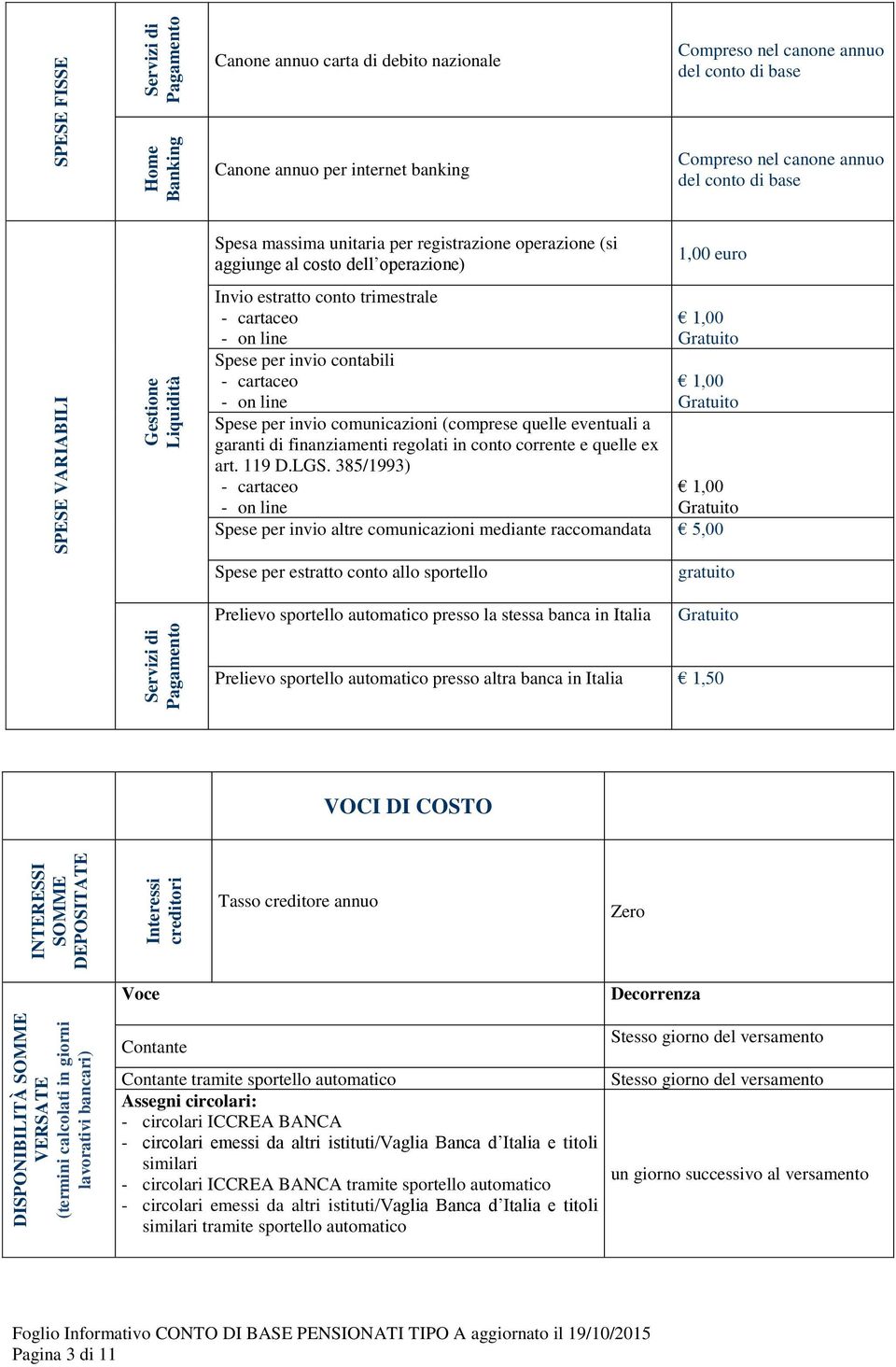 massima unitaria per registrazione operazione (si aggiunge al costo dell operazione) Invio estratto conto trimestrale - cartaceo - on line Spese per invio contabili - cartaceo - on line Spese per