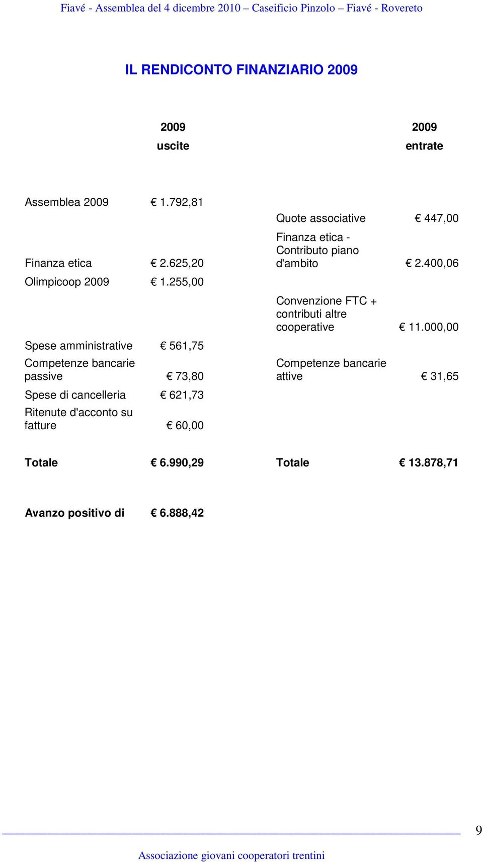 fatture 60,00 Quote associative 447,00 Finanza etica - Contributo piano d'ambito 2.