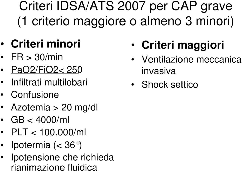 Azotemia > 20 mg/dl GB < 4000/ml PLT < 100.