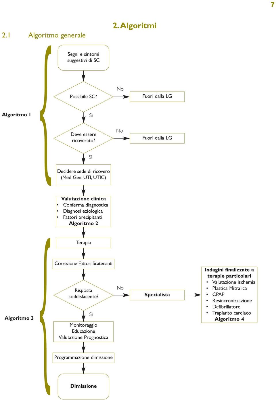 Monitoraggio Educazione Valutazione Prognostica Programmazione dimissione Dimissione No Specialista Indagini finalizzate a terapie particolari Valutazione