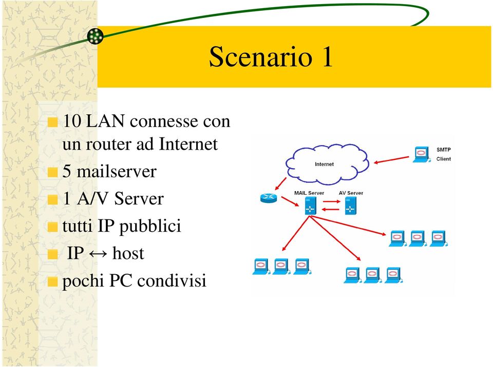 mailserver 1 A/V Server tutti