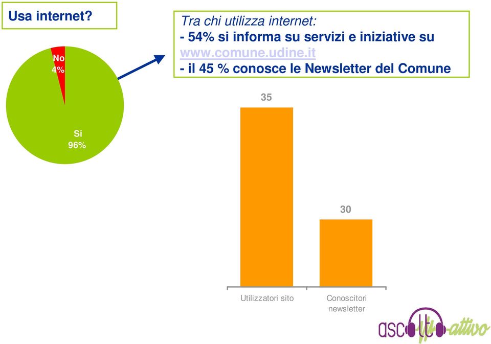 su servizi e iniziative su www.comune.udine.