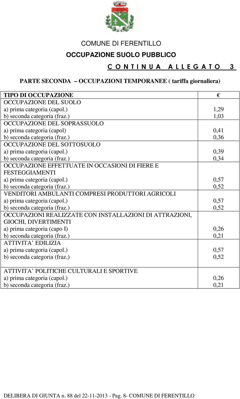 COMPRESI PRODUTTORI AGRICOLI OCCUPAZIONI REALIZZATE CON INSTALLAZIONI DI ATTRAZIONI, GIOCHI, DIVERTIMENTI a) prima categoria (capo I) ATTIVITA EDILIZIA 1,29 1,03 0,41