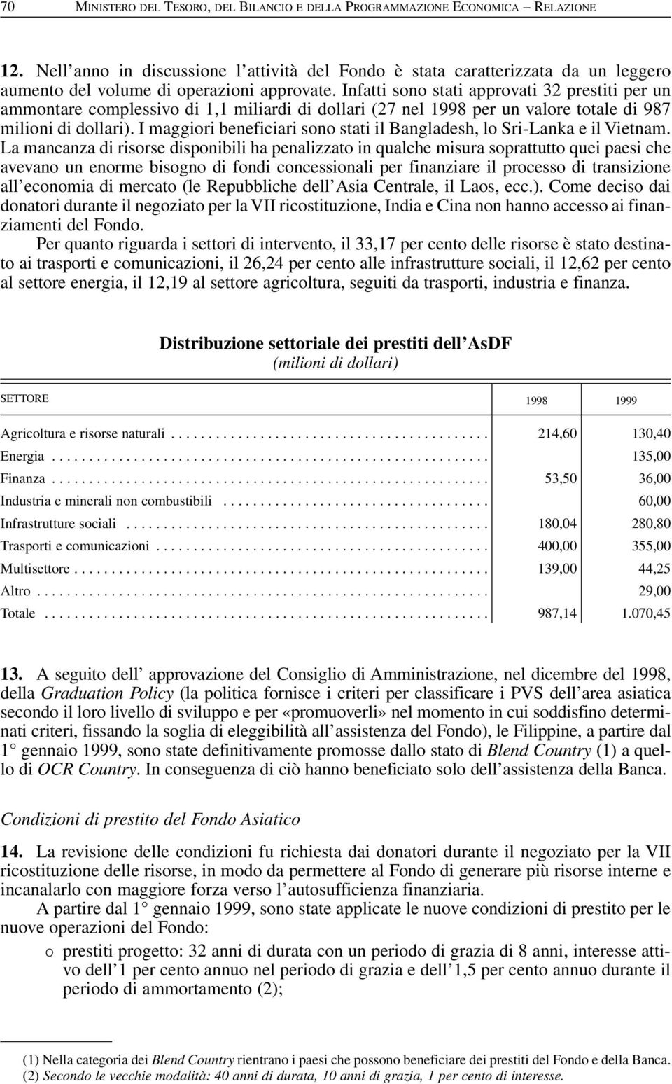 Infatti sono stati approvati 32 prestiti per un ammontare complessivo di 1,1 miliardi di dollari (27 nel 1998 per un valore totale di 987 milioni di dollari).