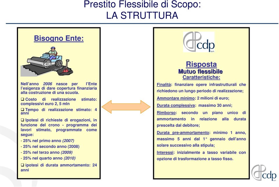 come segue: - 25% nel primo anno (2007) - 25% nel secondo anno (2008) - 25% nel terzo anno (2009) - 25% nel quarto anno (2010) ipotesi di durata ammortamento: 24 anni Risposta Mutuo flessibile