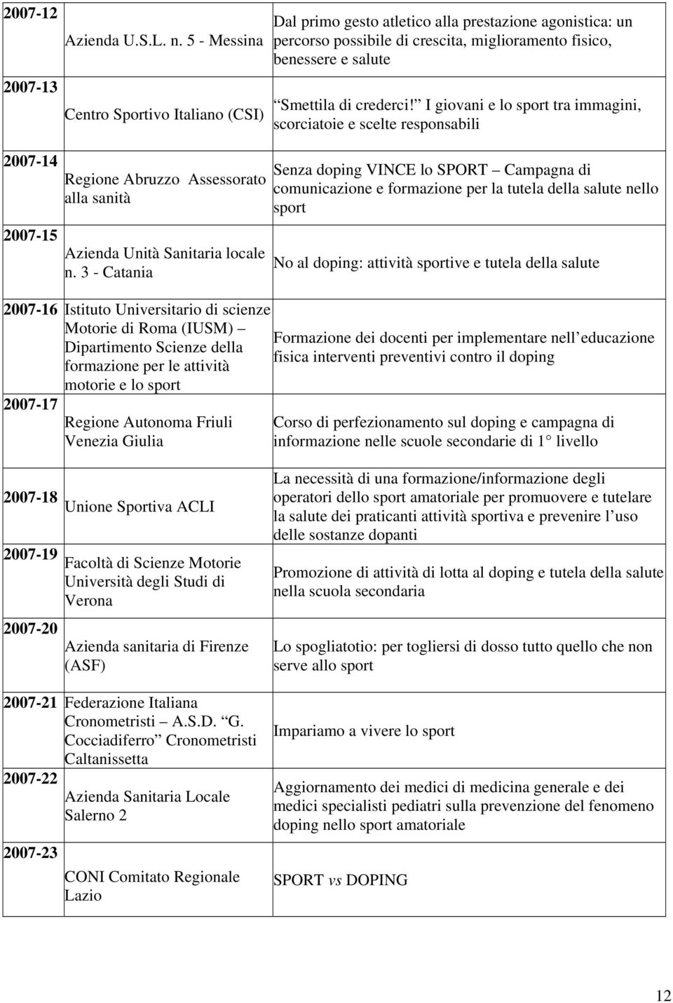 crederci! I giovani e lo sport tra immagini, scorciatoie e scelte responsabili 2007-14 2007-15 Regione Abruzzo Assessorato alla sanità Azienda Unità Sanitaria locale n.