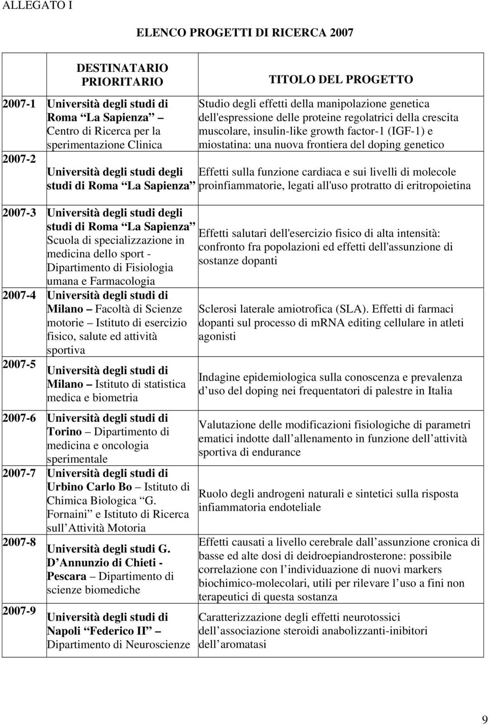 doping genetico Università degli studi degli Effetti sulla funzione cardiaca e sui livelli di molecole studi di Roma La Sapienza proinfiammatorie, legati all'uso protratto di eritropoietina 2007-3