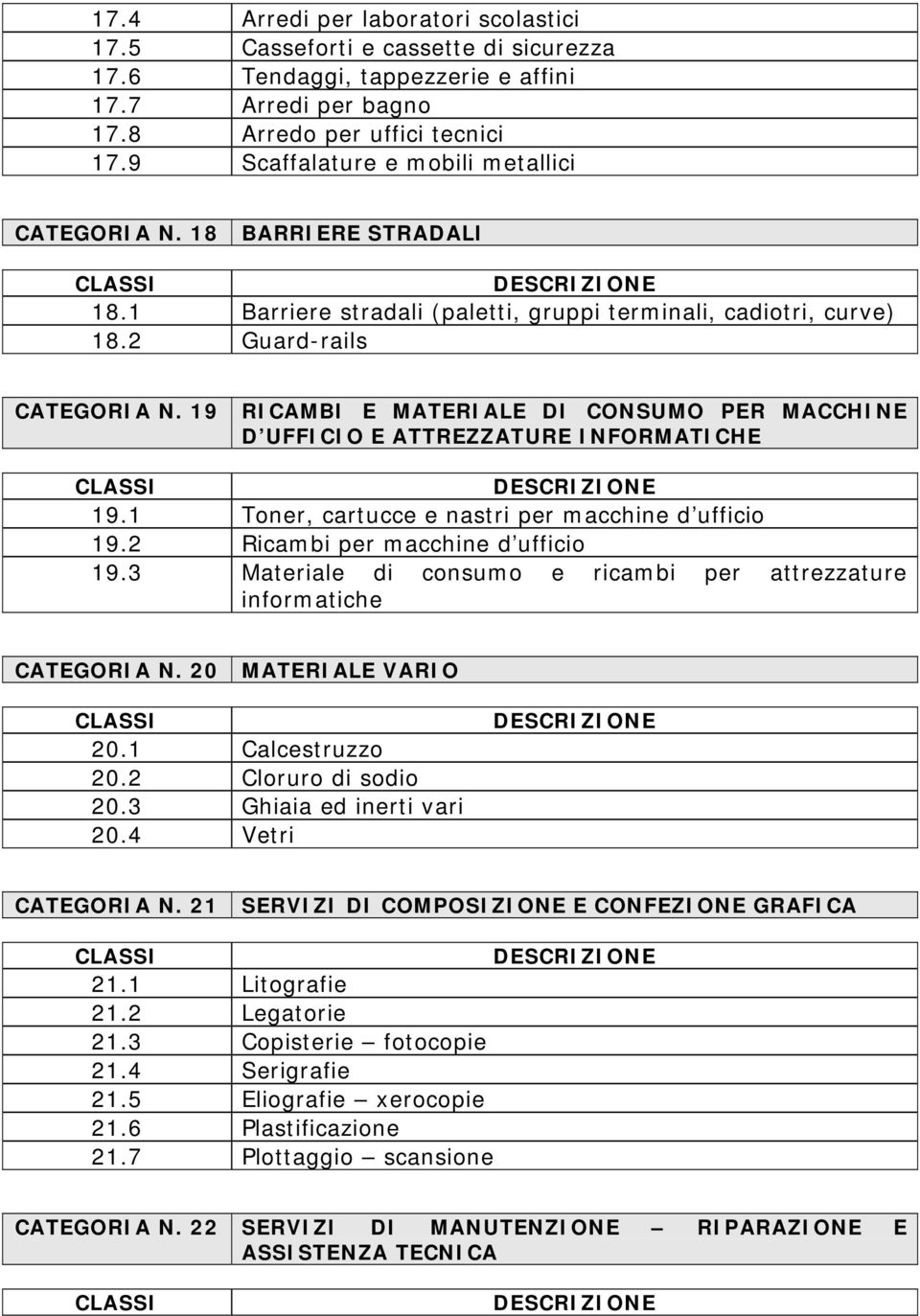 19 RICAMBI E MATERIALE DI CONSUMO PER MACCHINE D UFFICIO E ATTREZZATURE INFORMATICHE 19.1 Toner, cartucce e nastri per macchine d ufficio 19.2 Ricambi per macchine d ufficio 19.