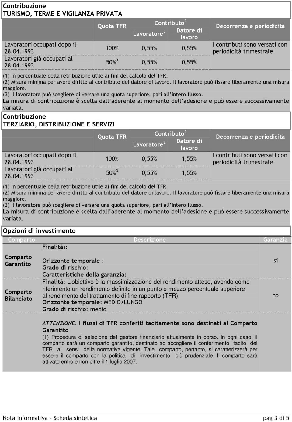 1993 Quota TFR Lavoratore 2 Contributo 1 Datore di lavoro 100% 0,55% 0,55% 50% 3 0,55% 0,55% Decorrenza e periodicità I contributi sono versati con periodicità trimestrale (1) In percentuale della