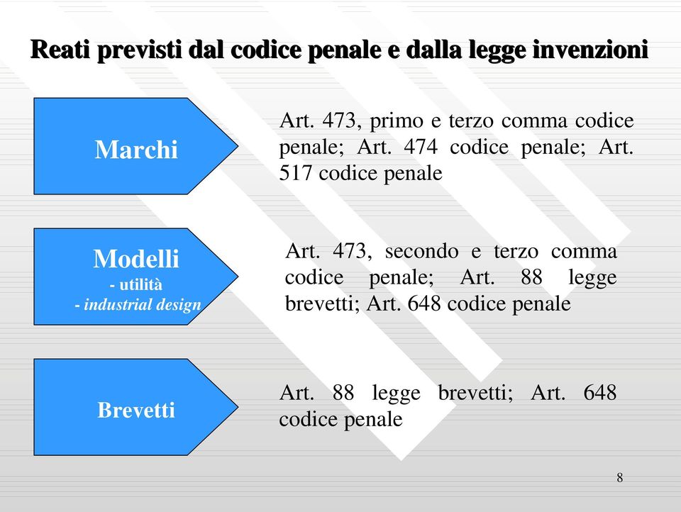 517 codice penale Modelli - utilità - industrial design Art.