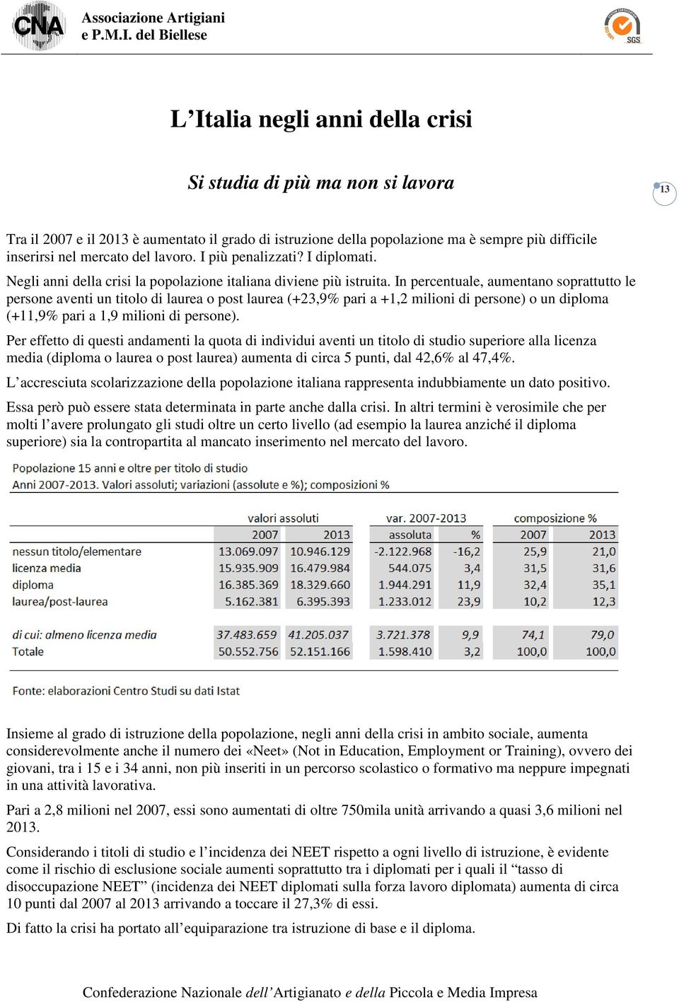 In percentuale, aumentano soprattutto le persone aventi un titolo di laurea o post laurea (+23,9% pari a +1,2 milioni di persone) o un diploma (+11,9% pari a 1,9 milioni di persone).