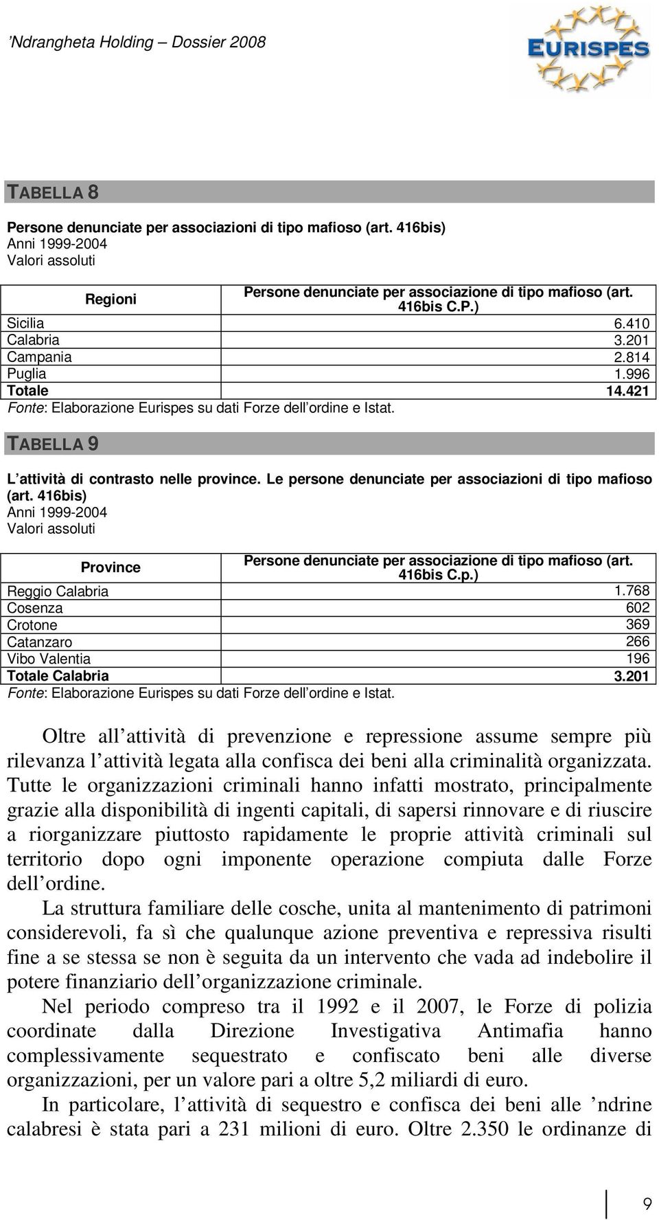 Le persone denunciate per associazioni di tipo mafioso (art. 416bis) Anni 1999-2004 Province Persone denunciate per associazione di tipo mafioso (art. 416bis C.p.) Reggio Calabria 1.