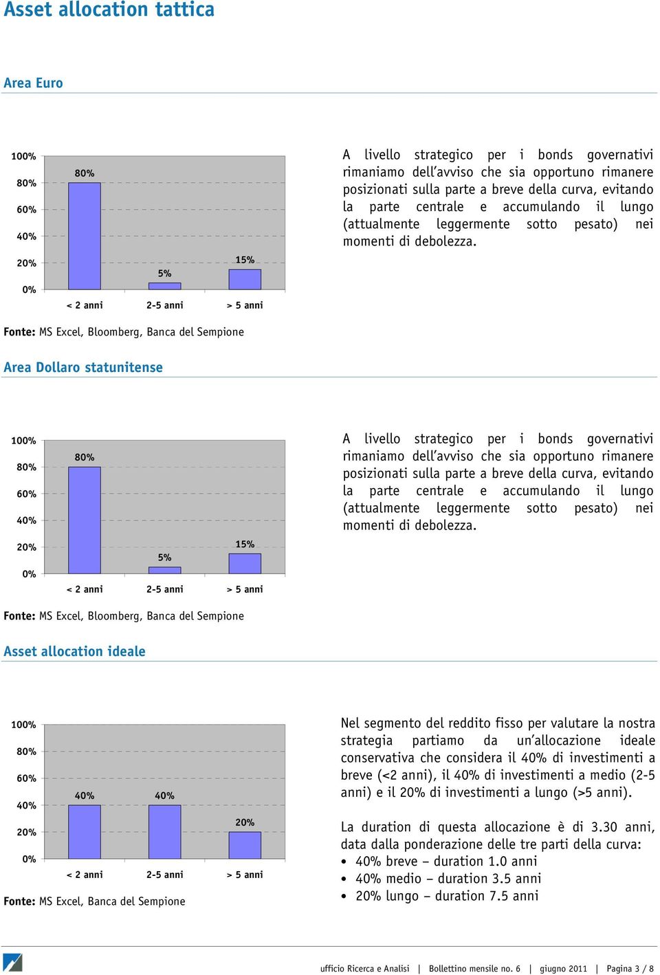 Area Dollaro statunitense 100% 60% 40% 20% 0% 15% 5% < 2 anni 2-5 anni > 5 anni A livello strategico per i bonds governativi rimaniamo dell avviso che sia opportuno rimanere posizionati  Asset