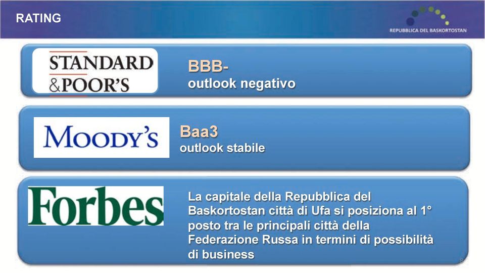 Ufa si posiziona al 1 posto tra le principali città