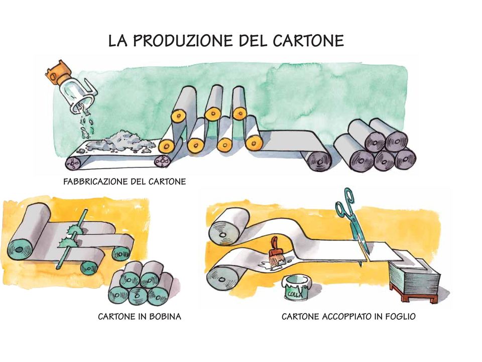 DEL CARTONE CARTONE IN