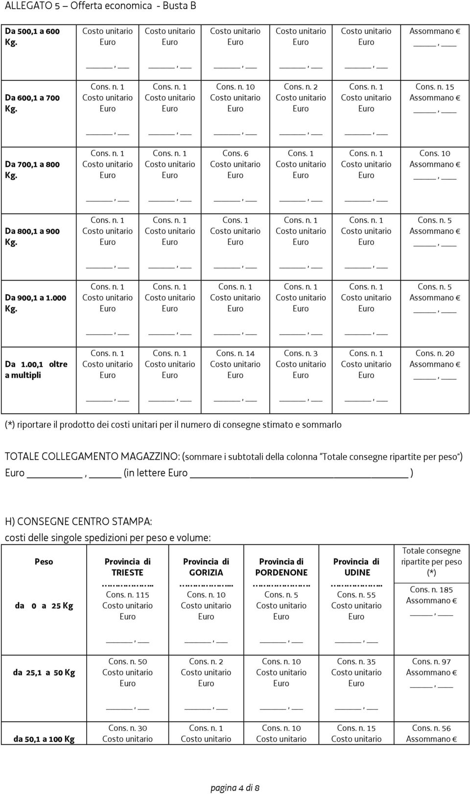 Totale consegne ripartite per peso ) (in lettere ) H) CONSEGNE CENTRO STAMPA: costi delle singole spedizioni per peso e volume: da Peso 0 a 25 Kg TRIESTE 15