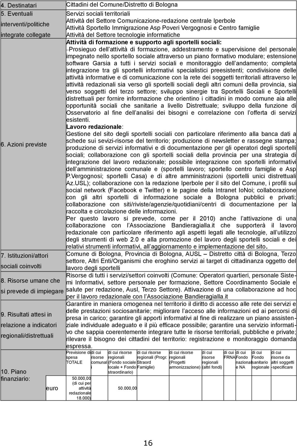 integrate collegate Attività del Settore tecnologie informatiche Attività di formazione e supporto agli sportelli sociali: Prosieguo dell attività di formazione, addestramento e supervisione del