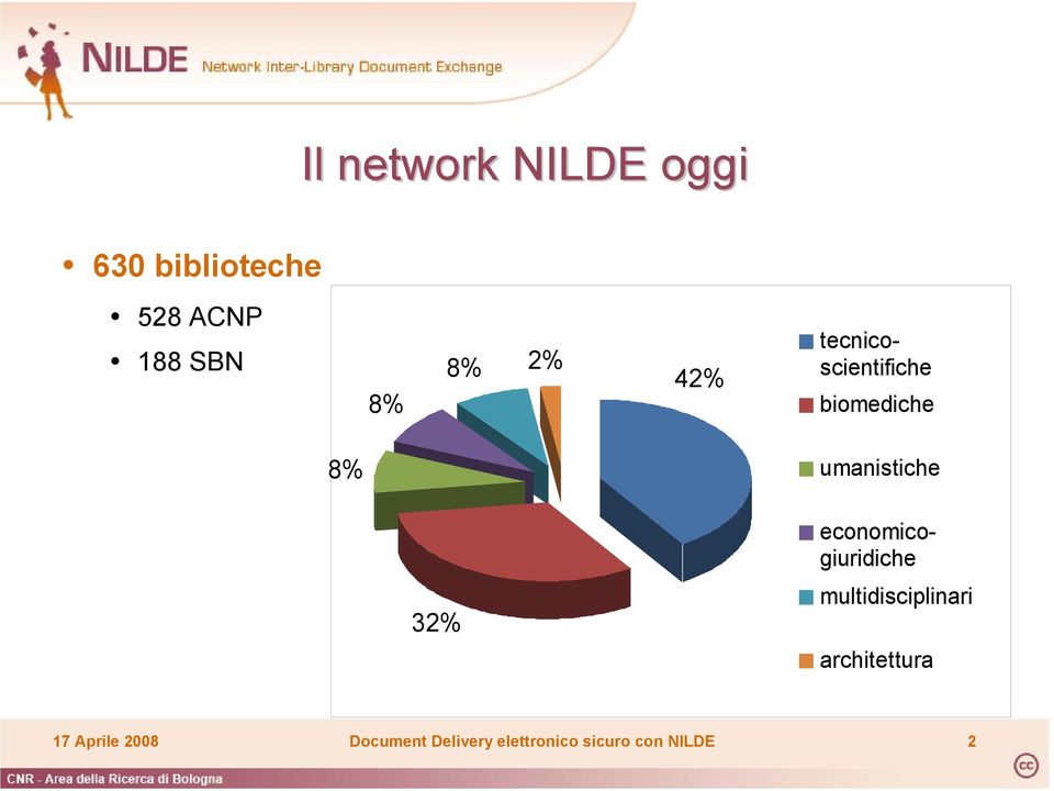 32% economicogiuridiche multidisciplinari architettura 17