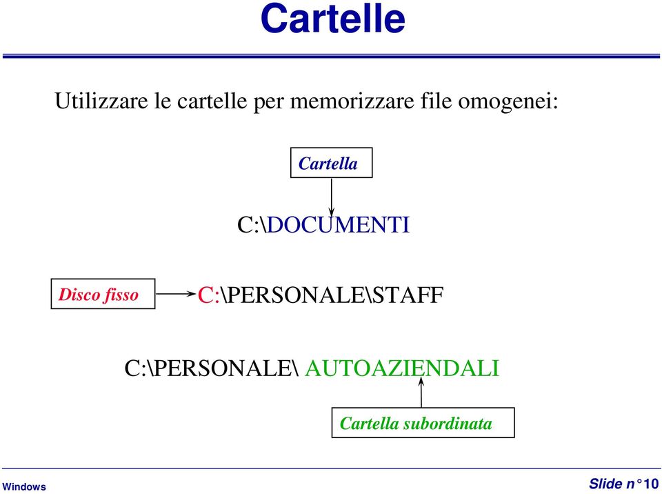 C:\DOCUMENTI Disco fisso C:\PERSONALE\STAFF