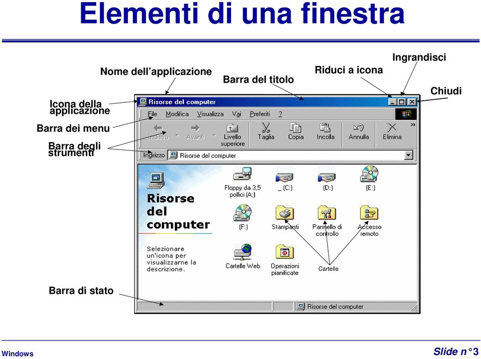 Icona della applicazione Barra dei menu Barra