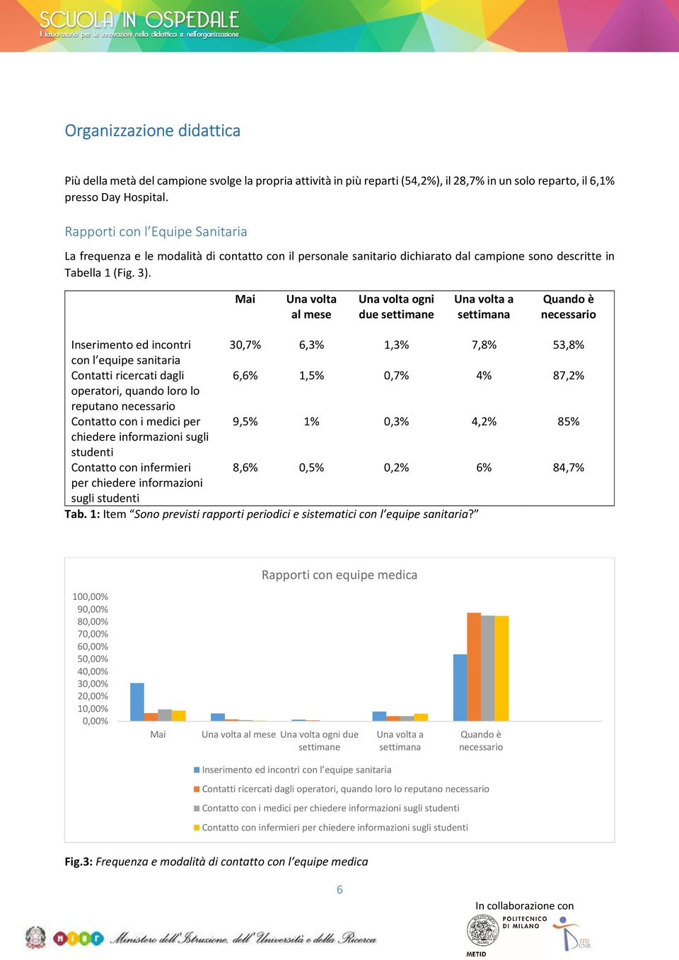 Mai Una volta al mese Una volta ogni due settimane Una volta a Quando è necessario Inserimento ed incontri 30,7% 6,3% 1,3% 7,8% 53,8% con l equipe sanitaria Contatti ricercati dagli 6,6% 1,5% 0,7% 4%