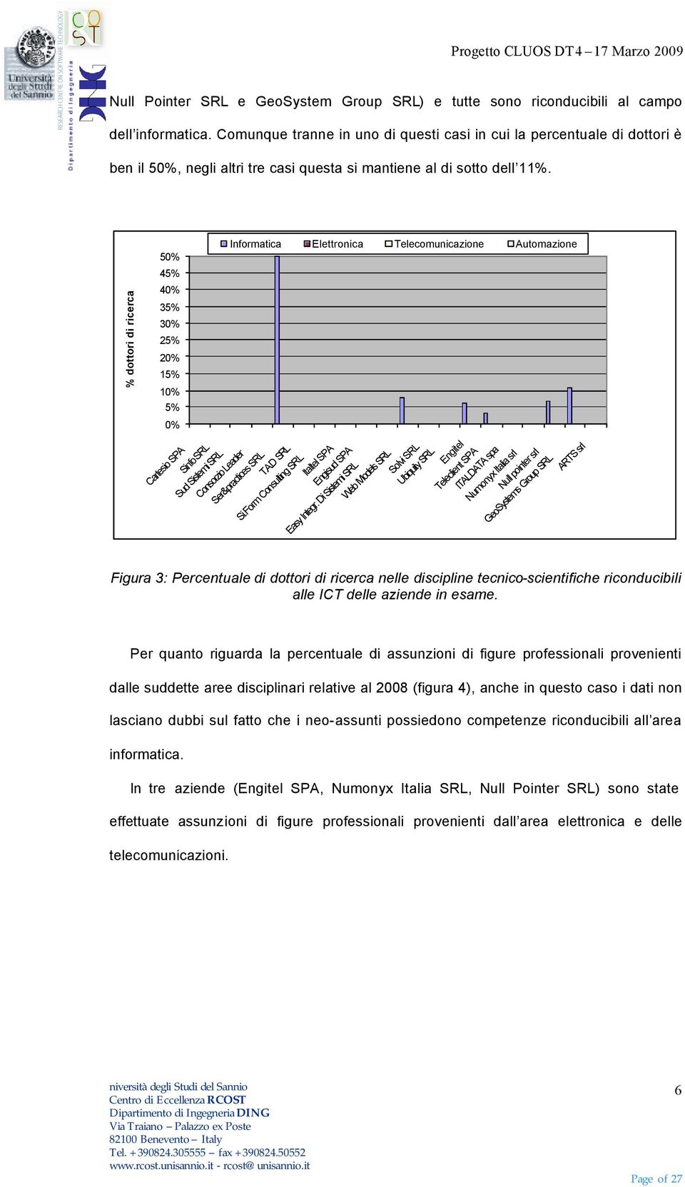 % dottori di ricerca 50% 45% 40% 35% 30% 25% 20% 15% 10% 5% 0% Cartesio SPA Sinfo SRL Sud Sistemi SRL Informatica Elettronica Telecomunicazione Automazione Consorzio Leader Ser&practices SRL T.A.D SRL Si.