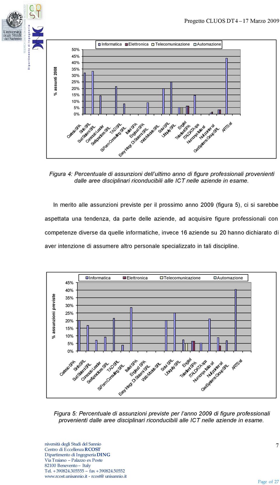 Di Sistemi SRL Web Models SRL Solvi SRL Ubiquity SRL Engitel Teleclient SPA ITALDATA spa Numonyx Italia srl Null pointer srl GeoSystems Group SRL ARTS srl Figura 4: Percentuale di assunzioni dell