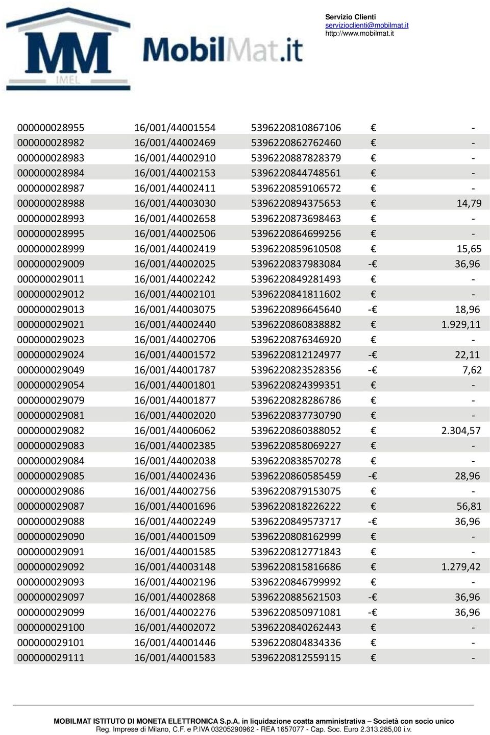 16/001/44002419 5396220859610508 15,65 000000029009 16/001/44002025 5396220837983084 36,96 000000029011 16/001/44002242 5396220849281493 000000029012 16/001/44002101 5396220841811602 000000029013