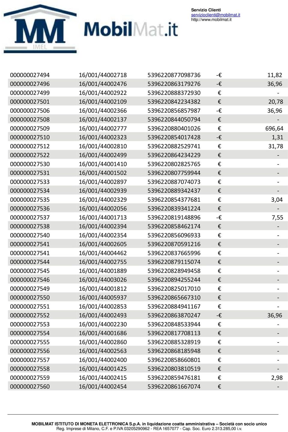 5396220854017428 1,31 000000027512 16/001/44002810 5396220882529741 31,78 000000027522 16/001/44002499 5396220864234229 000000027530 16/001/44001410 5396220802825765 000000027531 16/001/44001502