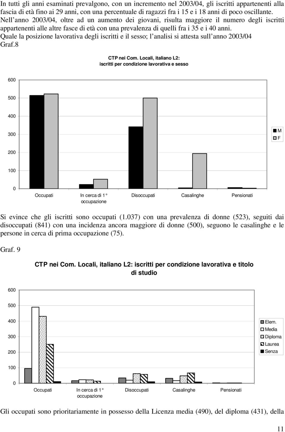 Quale la posizione lavorativa degli iscritti e il sesso; l analisi si attesta sull anno 23/4 Graf.8 CTP nei Com.