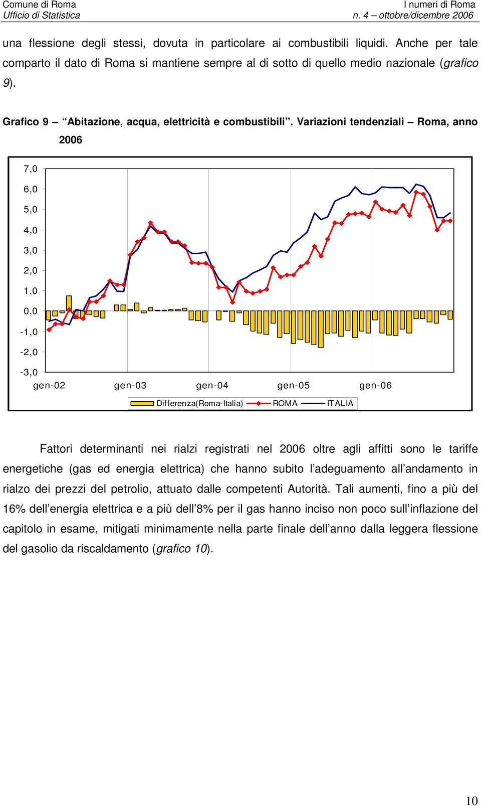 Variazioni tendenziali Roma, anno 2006 7,0 6,0 5,0 4,0 - - - gen-02 gen-03 gen-04 gen-05 gen-06 Differenza(Roma-Italia) ROMA ITALIA Fattori determinanti nei rialzi registrati nel 2006 oltre agli