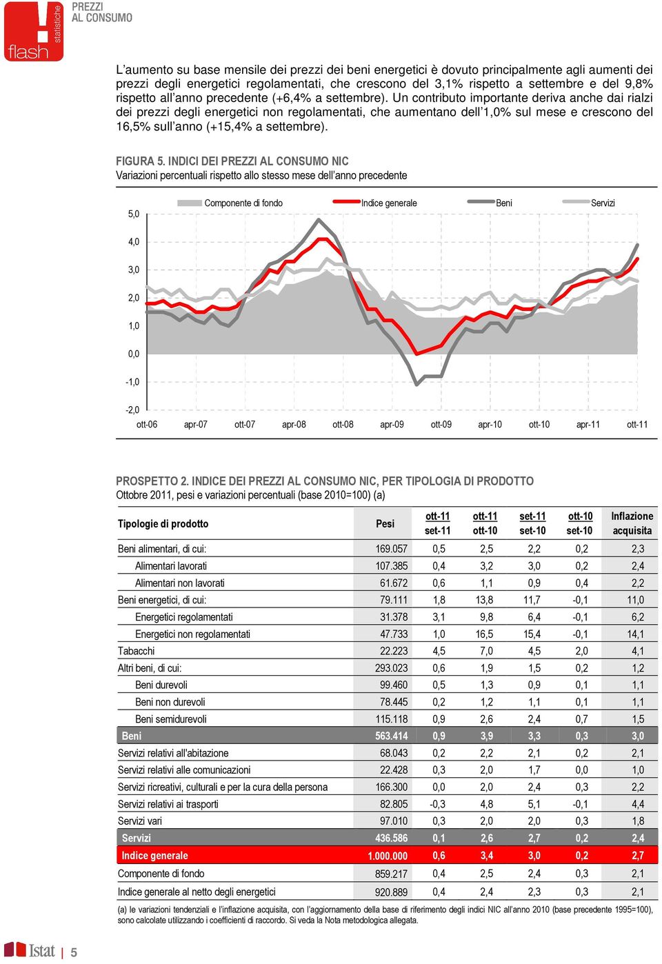 Un contributo importante deriva anche dai rialzi dei prezzi degli energetici non regolamentati, che aumentano dell 1,0% sul mese e crescono del 16,5% sull anno (+15,4% a settembre). FIGURA 5.