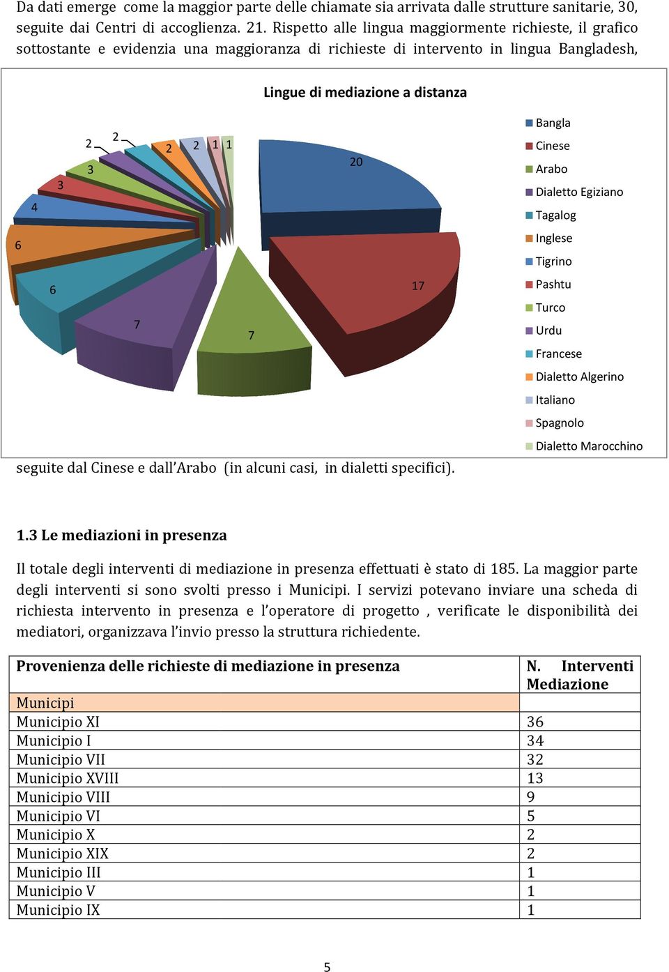 dal Cinese e dall Arabo (in alcuni casi, in dialetti specifici).