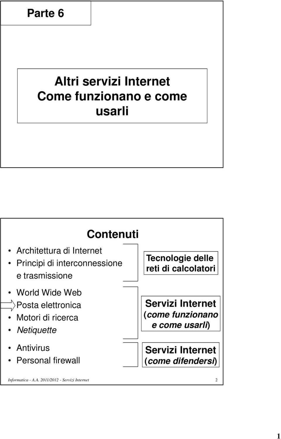 Motori di ricerca Netiquette Antivirus Personal firewall Tecnologie delle reti di