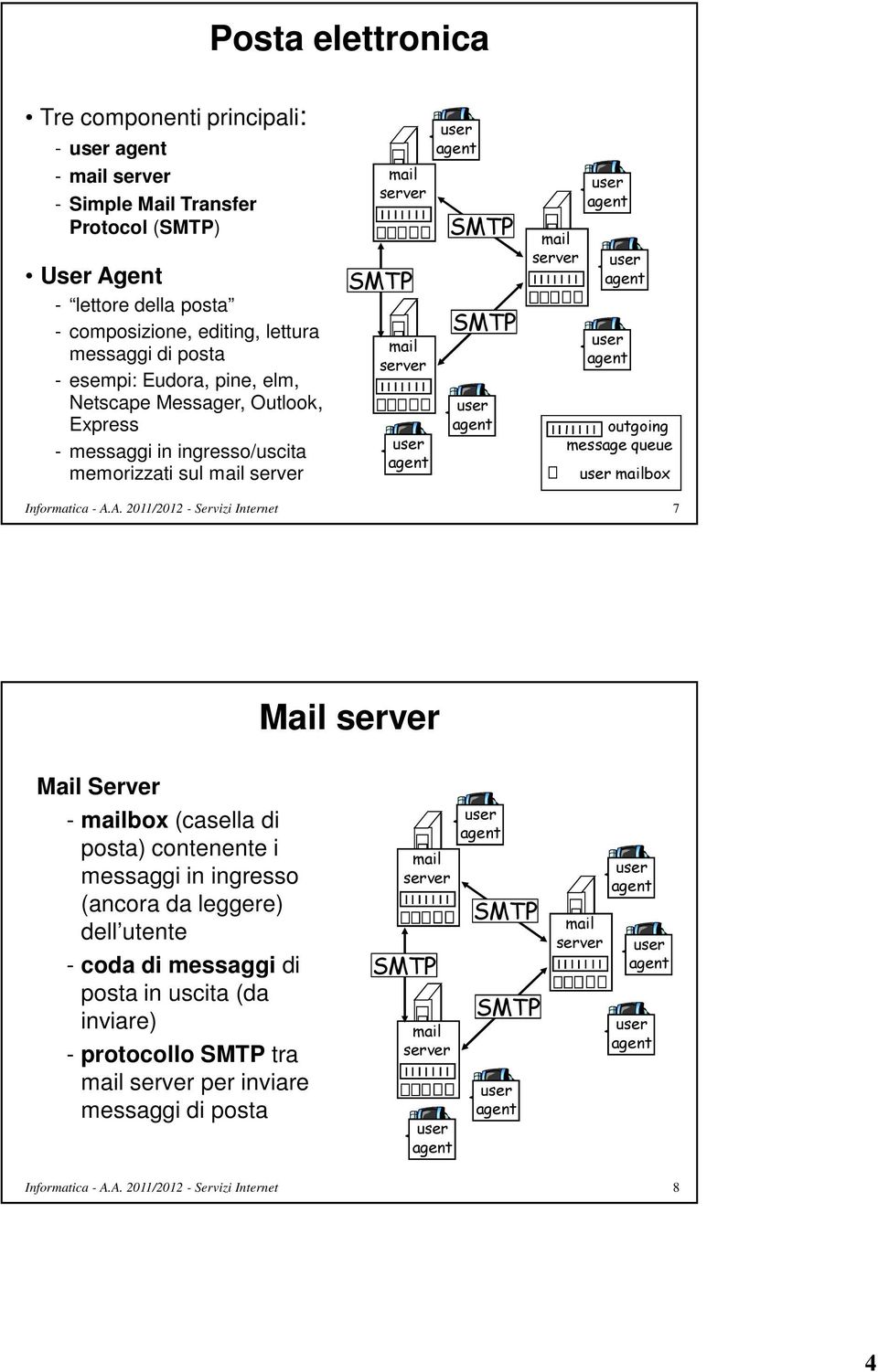 SMTP SMTP mail server outgoing message queue mailbox 7 Mail server Mail Server - mailbox (casella di posta) contenente i messaggi in ingresso (ancora da leggere) dell