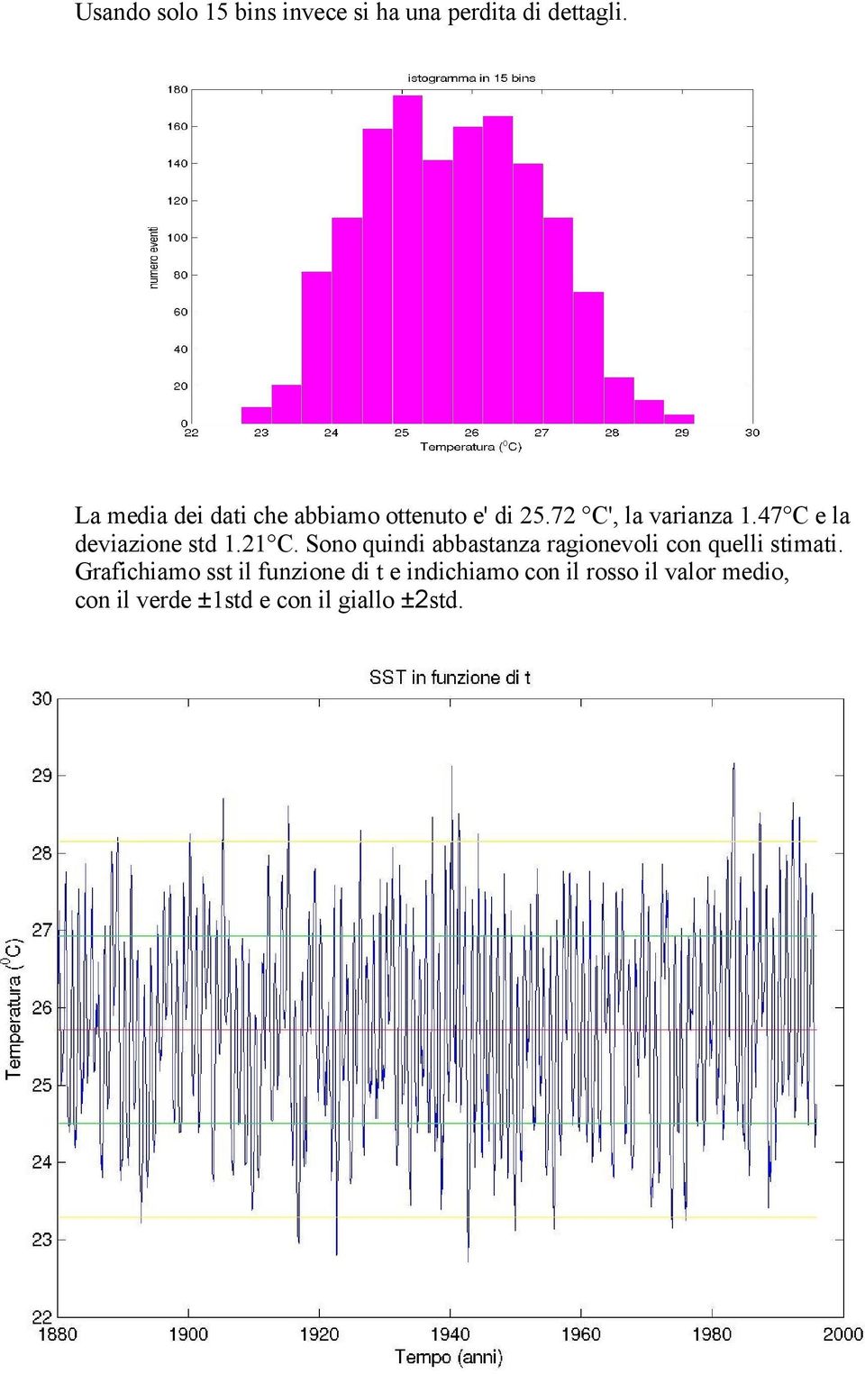 47 C e la deviazione std 1.21 C.