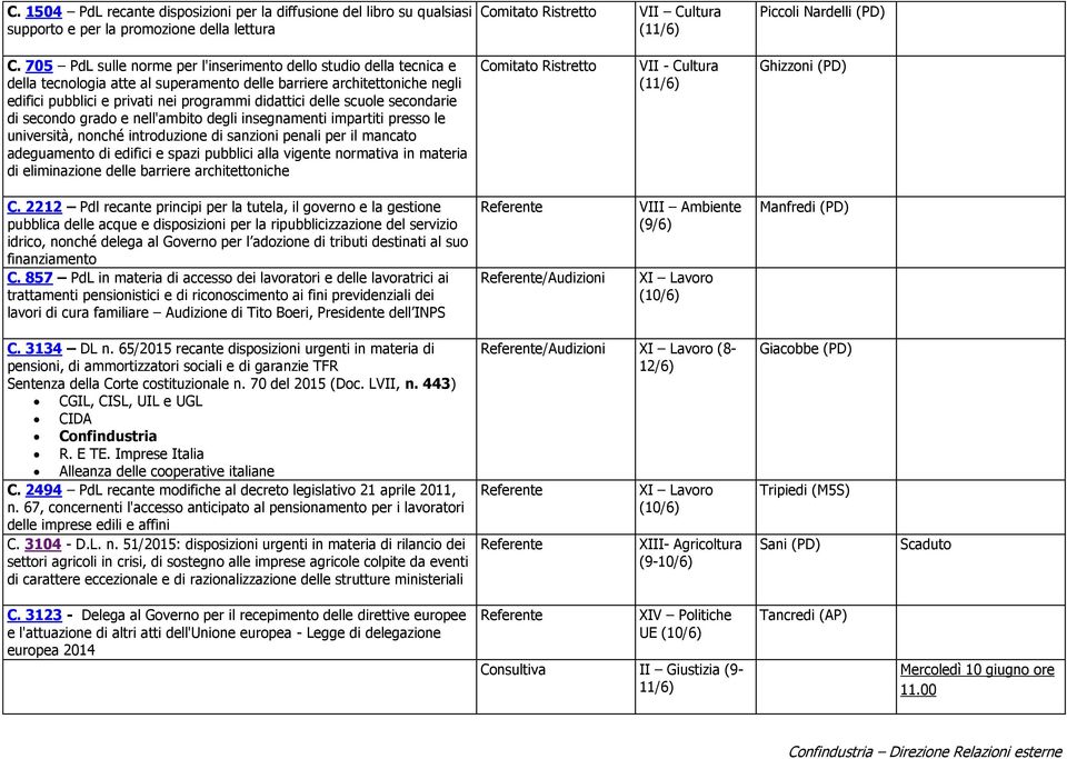 scuole secondarie di secondo grado e nell'ambito degli insegnamenti impartiti presso le università, nonché introduzione di sanzioni penali per il mancato adeguamento di edifici e spazi pubblici alla