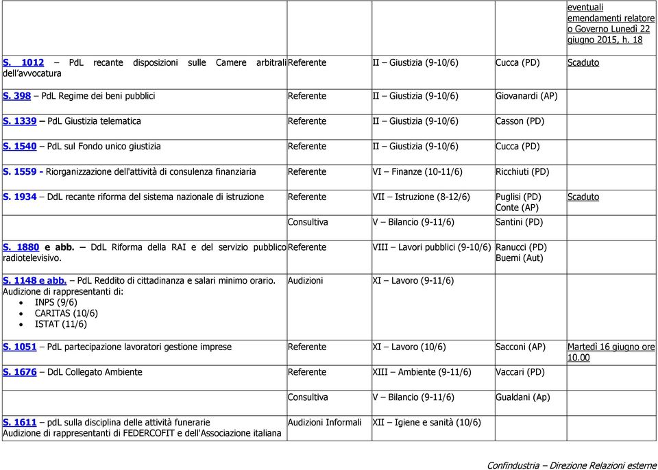 1339 PdL Giustizia telematica Referente II Giustizia (9-10/6) Casson (PD) S. 1540 PdL sul Fondo unico giustizia Referente II Giustizia (9-10/6) Cucca (PD) S.