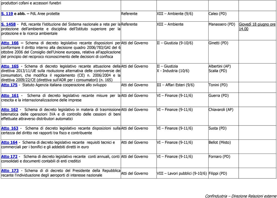 14.00 protezione e la ricerca ambientale Atto 166 Schema di decreto legislativo recante disposizioni per II Giustizia (9-10/6) Ginetti (PD) conformare il diritto interno alla decisione quadro
